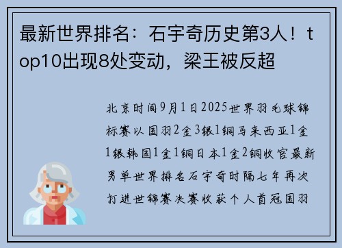 最新世界排名：石宇奇历史第3人！top10出现8处变动，梁王被反超